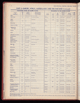 The Official foreign air mail guide
