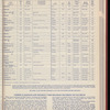 The Official foreign air mail guide