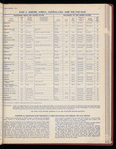 The Official foreign air mail guide