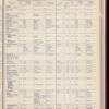 The Official foreign air mail guide