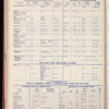The Official foreign air mail guide