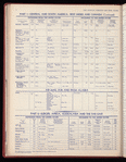 The Official foreign air mail guide