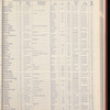 The Official foreign air mail guide