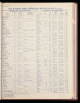The Official foreign air mail guide