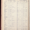 The Official foreign air mail guide