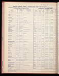 The Official foreign air mail guide