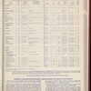 The Official foreign air mail guide