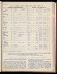 The Official foreign air mail guide