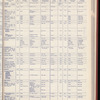 The Official foreign air mail guide