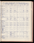 The Official foreign air mail guide