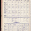 The Official foreign air mail guide
