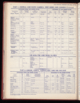The Official foreign air mail guide