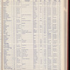 The Official foreign air mail guide