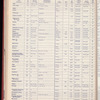 The Official foreign air mail guide