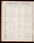 The Official foreign air mail guide