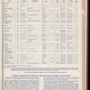 The Official foreign air mail guide