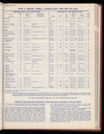 The Official foreign air mail guide