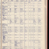 The Official foreign air mail guide