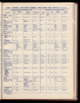 The Official foreign air mail guide