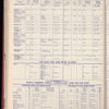 The Official foreign air mail guide