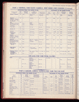 The Official foreign air mail guide