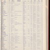 The Official foreign air mail guide