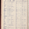 The Official foreign air mail guide