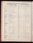 The Official foreign air mail guide