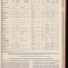 The Official foreign air mail guide