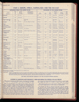 The Official foreign air mail guide
