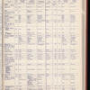 The Official foreign air mail guide