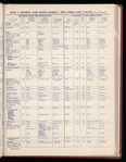 The Official foreign air mail guide