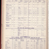 The Official foreign air mail guide