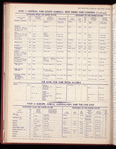 The Official foreign air mail guide