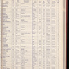 The Official foreign air mail guide