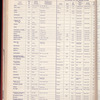 The Official foreign air mail guide