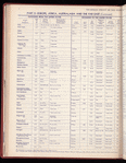 The Official foreign air mail guide