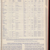 The Official foreign air mail guide