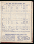 The Official foreign air mail guide