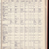 The Official foreign air mail guide