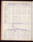The Official foreign air mail guide
