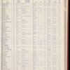 The Official foreign air mail guide