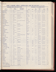 The Official foreign air mail guide