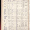 The Official foreign air mail guide