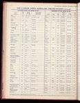 The Official foreign air mail guide