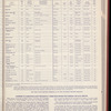 The Official foreign air mail guide