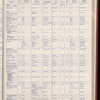 The Official foreign air mail guide