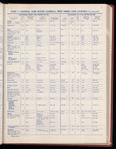 The Official foreign air mail guide