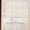 The Official foreign air mail guide