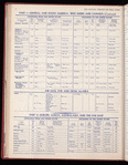 The Official foreign air mail guide